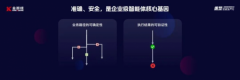 进一步简化了流程