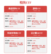 受益标的包罗巨人收集、友情光阴奥家庭互动；