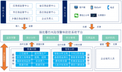 更是可认为产线定制专属的